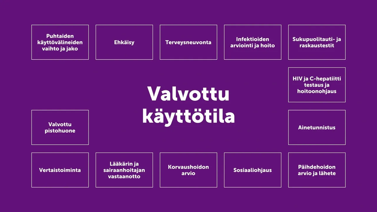Valvottu käyttötila – palvelut: puhtaiden käyttövälineiden vaihto ja jako, ehkäisy, terveysneuvonta, infektioiden arviointi ja hoito, sukupuolitauti- ja raskaustestit, HIV ja C-hepatiitti testaus ja hoitoonohjaus, ainetunnistus, päihdehoidon arvio ja lähete, sosiaaliohjaus, korvaushoidon arvio, lääkärin ja sairaanhoitajan vastaanotto, vertaistoiminta, valvottu pistohuone